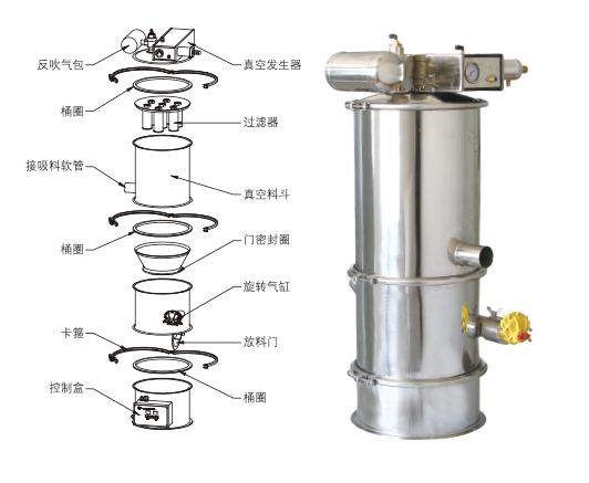 真空上料機(jī)吸不到料、堵料、輸送量低是什么原因